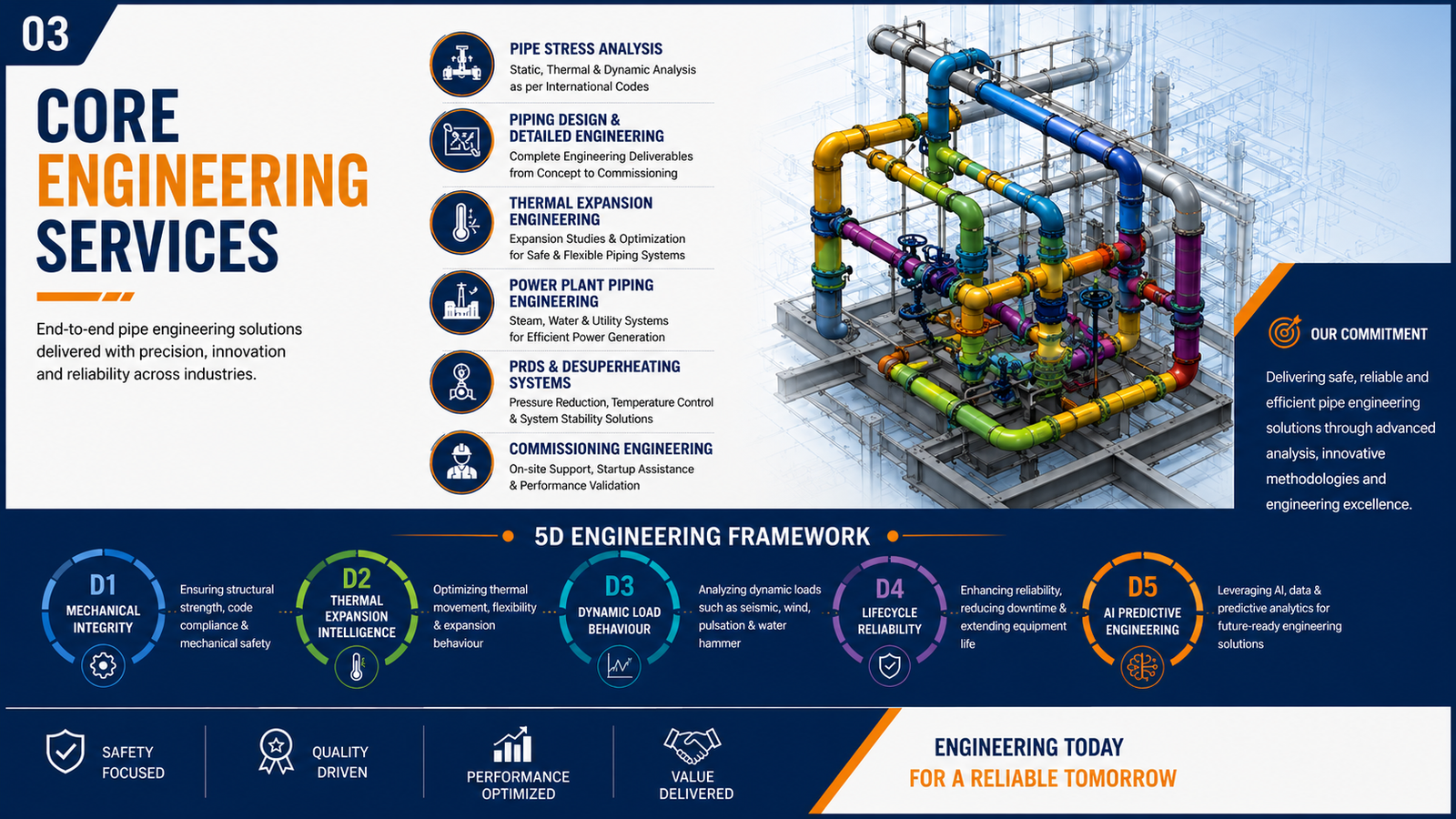 SVR Engineers - Contact Us For Engineering Services